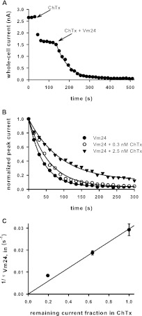 Fig. 2.