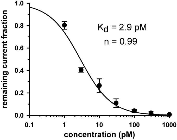 Fig. 3.