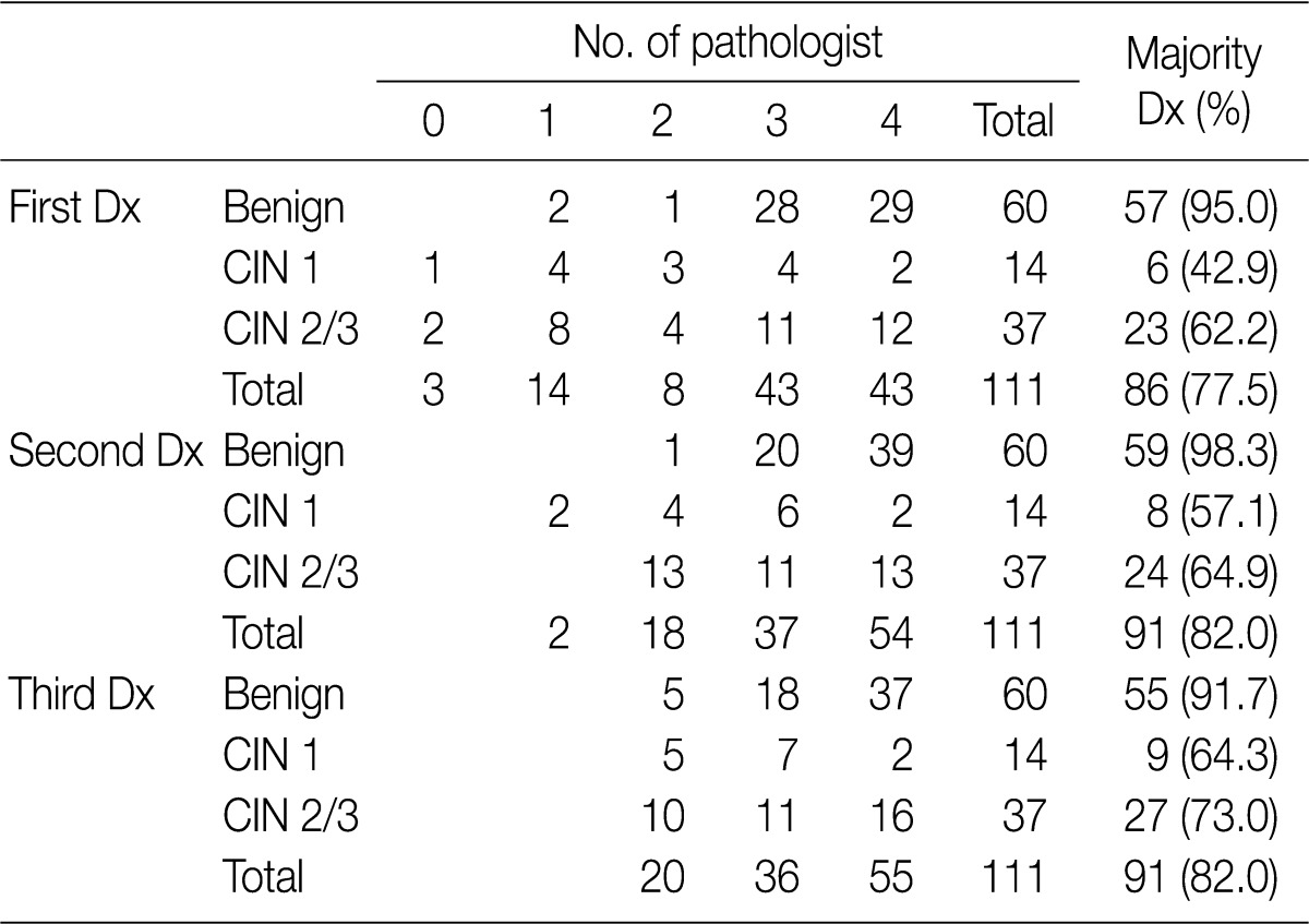 graphic file with name kjpathol-46-253-i001.jpg