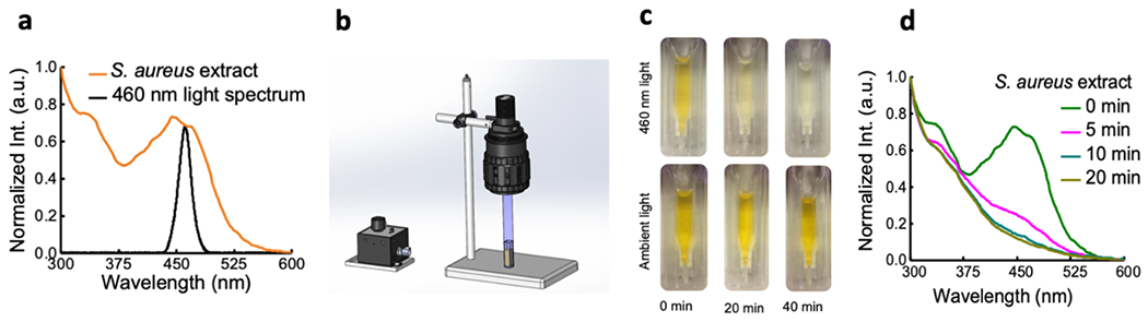 Figure 4.