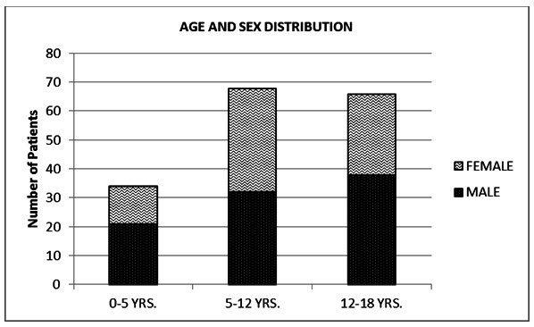 [Table/Fig-2]: