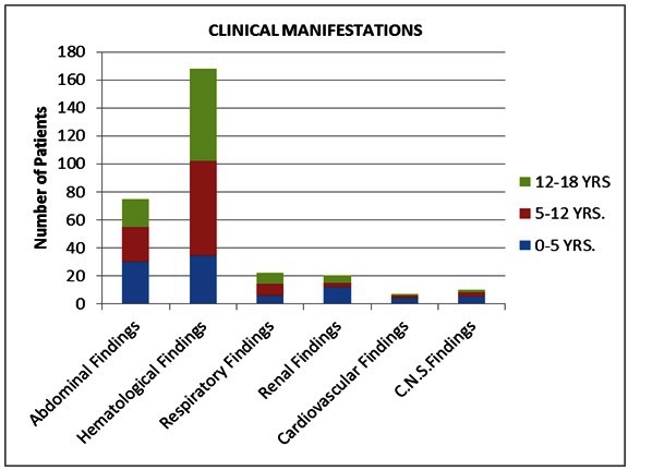 [Table/Fig-4]: