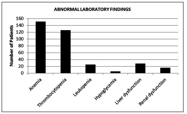 [Table/Fig-6]: