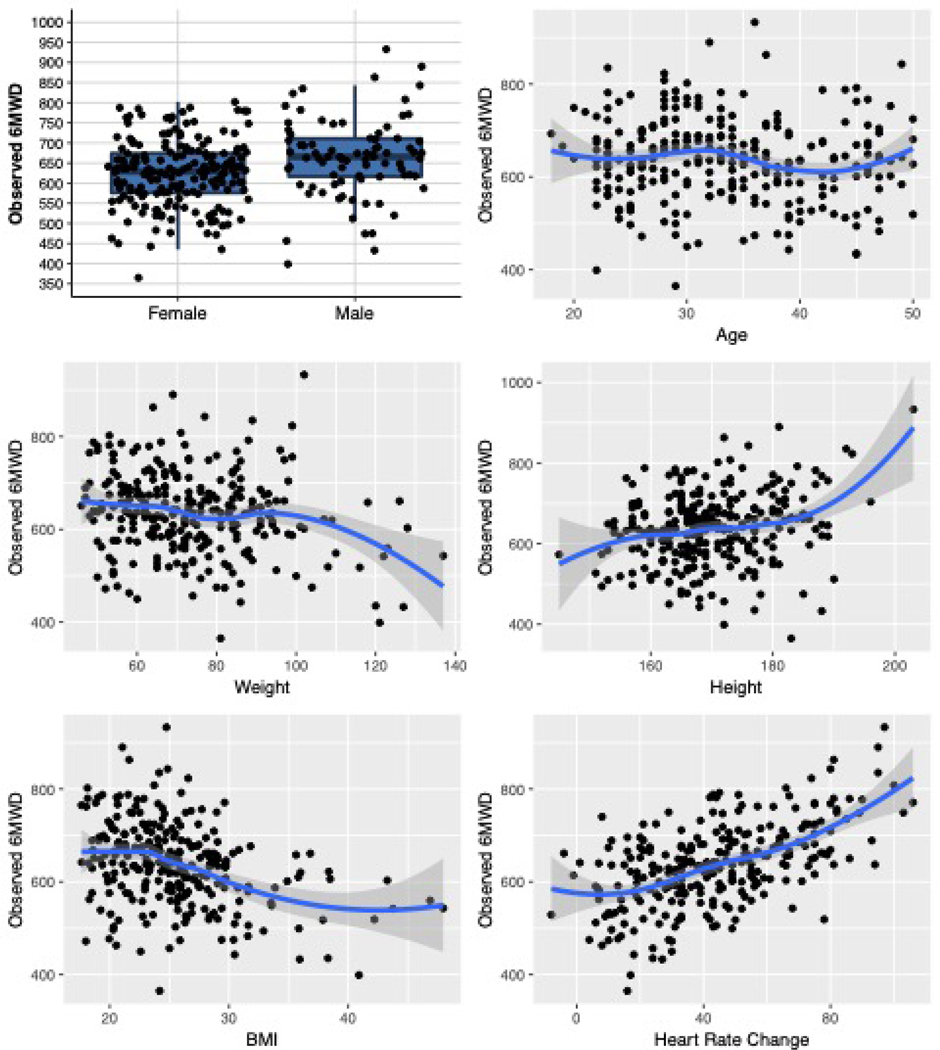 Figure 3: