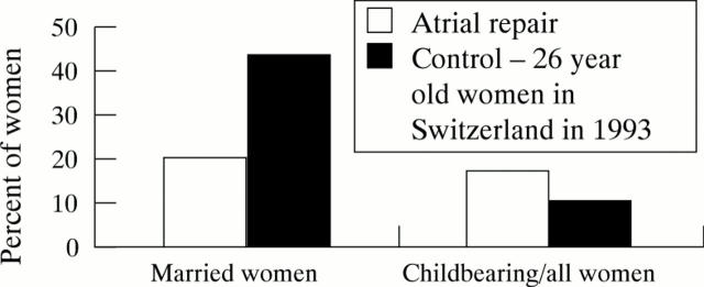 Figure 2  