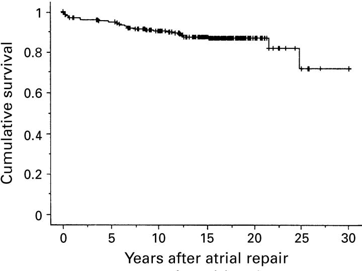 Figure 1  