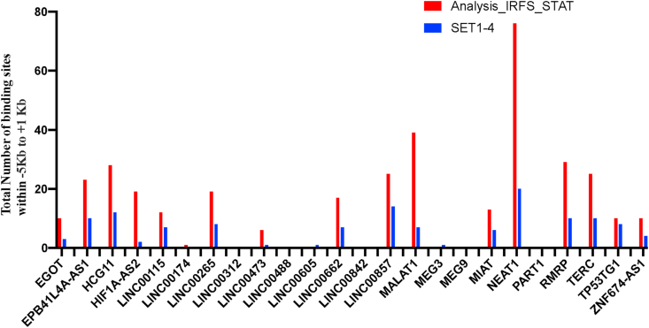 Figure 4