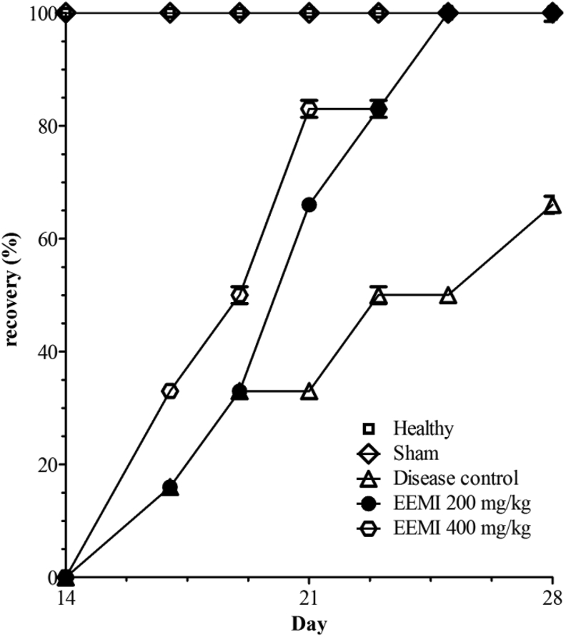 Fig. 7