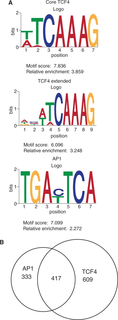 Figure 4.