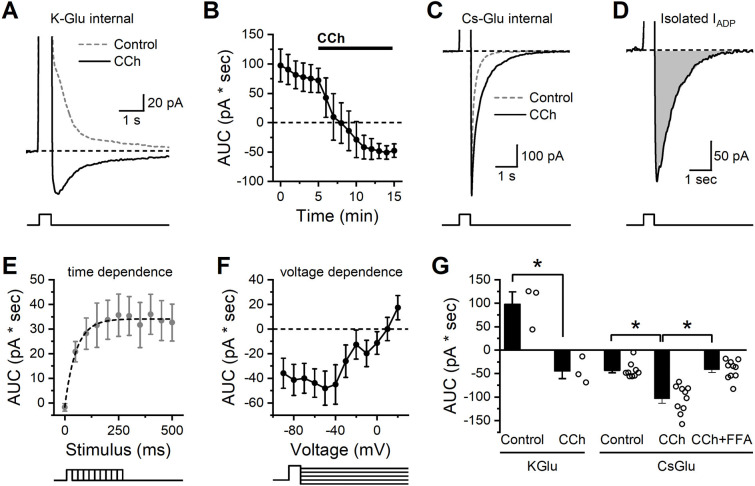 Figure 4: