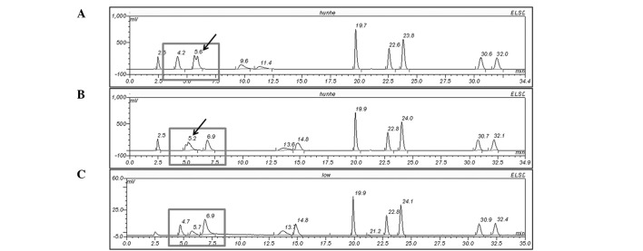 Figure 1.