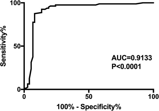 Fig. 3