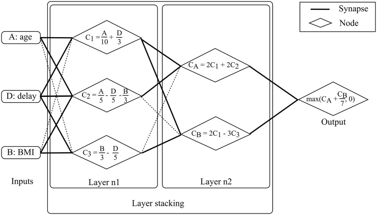 Figure 6