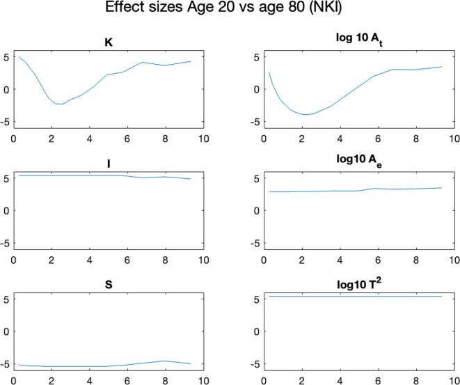 Appendix 7—figure 4.