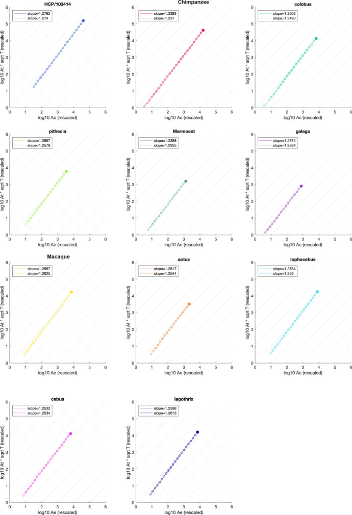 Appendix 3—figure 2.