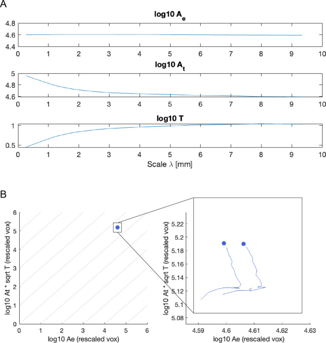 Appendix 3—figure 1.