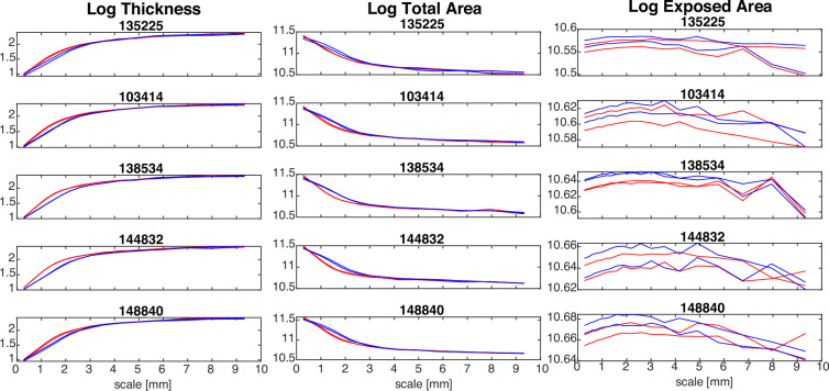 Appendix 2—figure 1.