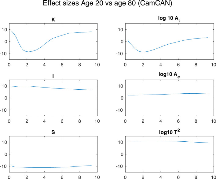 Appendix 7—figure 2.