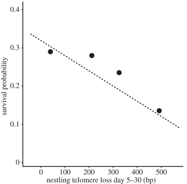 Figure 4.