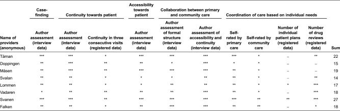 graphic file with name IJIC-14-2014038-g002.jpg