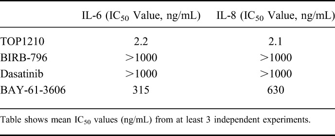 graphic file with name ibd-22-1306-g008.jpg