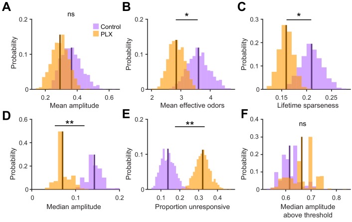 Figure 2—figure supplement 5.