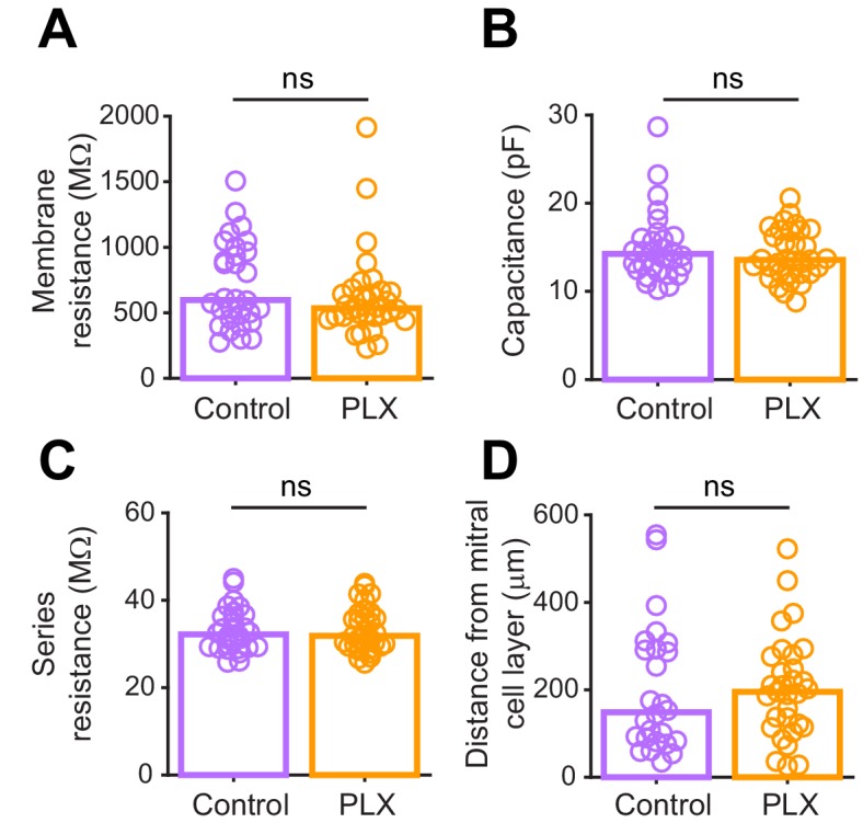 Figure 6—figure supplement 1.