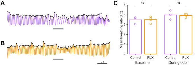 Figure 3—figure supplement 2.