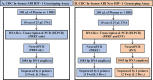 FIG 1