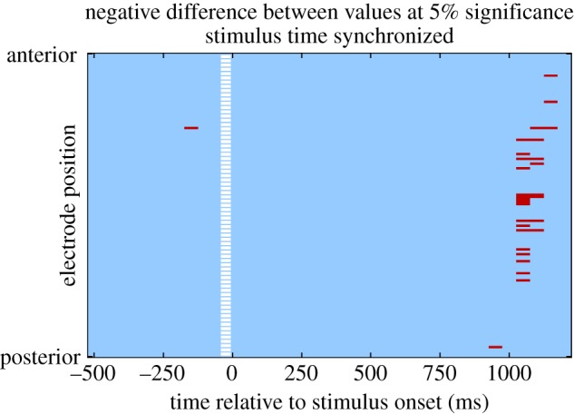 Figure 7.