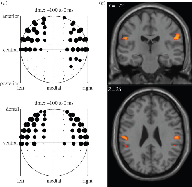 Figure 3.