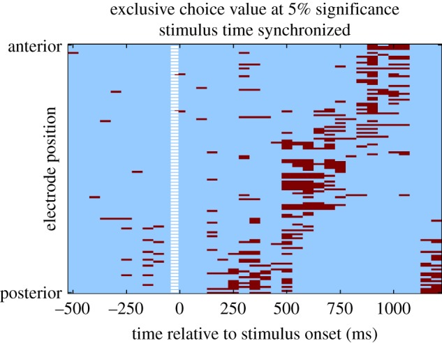 Figure 4.