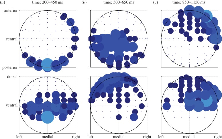 Figure 5.