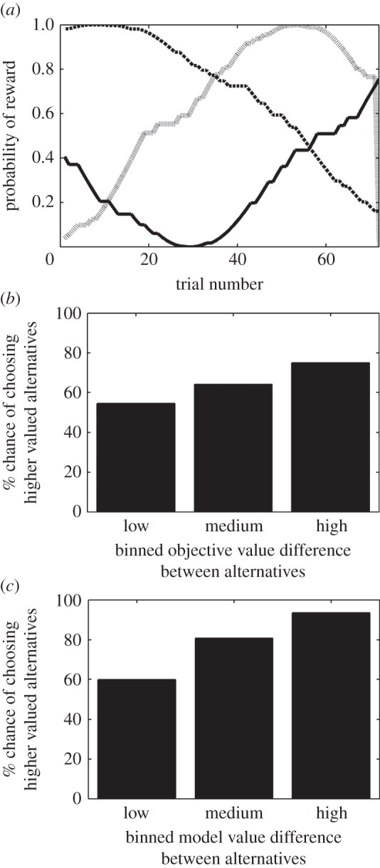 Figure 2.