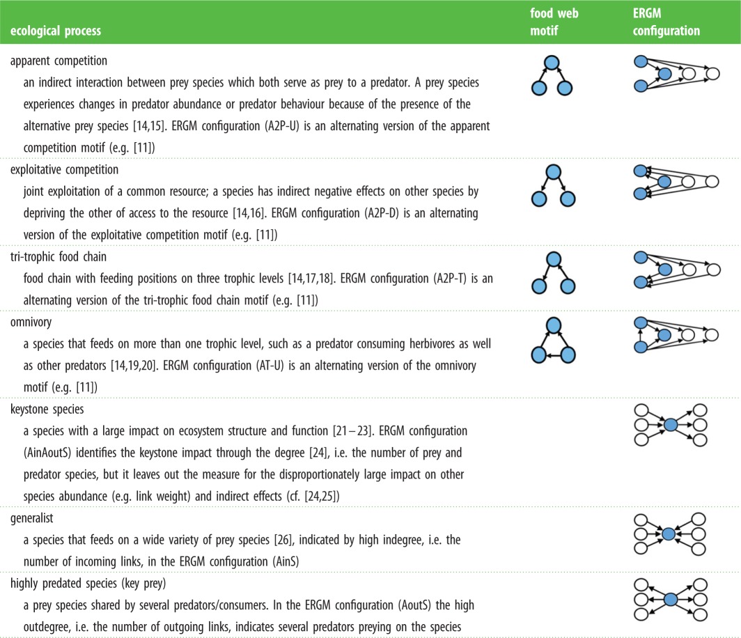 graphic file with name rspb20152569-i1.jpg