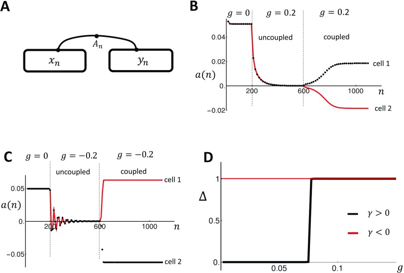 FIG. 5.