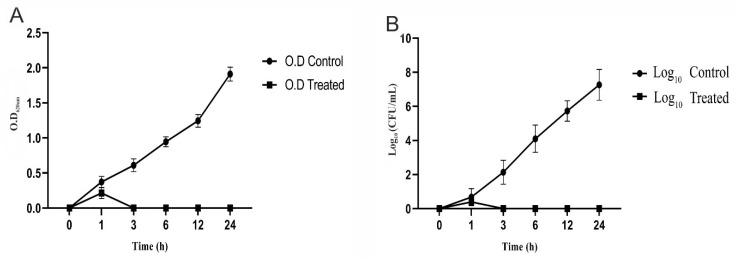 Figure 7