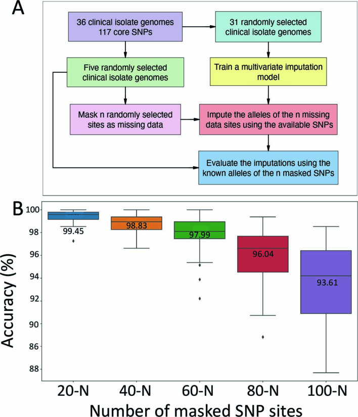 Extended Data Fig. 2