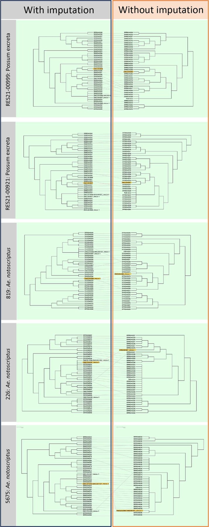 Extended Data Fig. 3