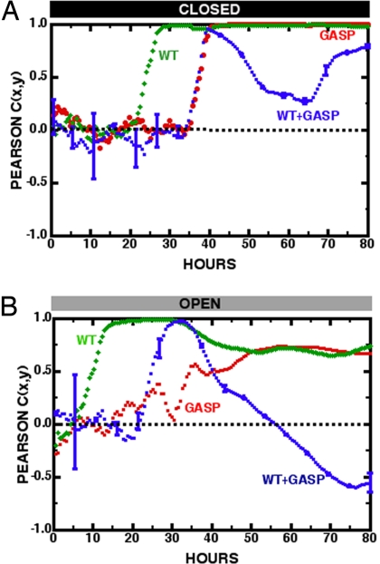 Fig. 8.