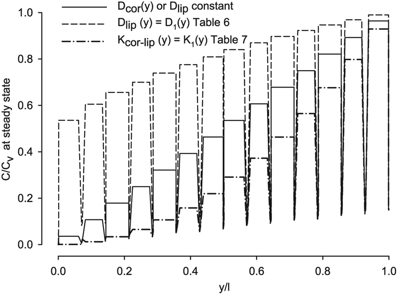 Fig. 12.