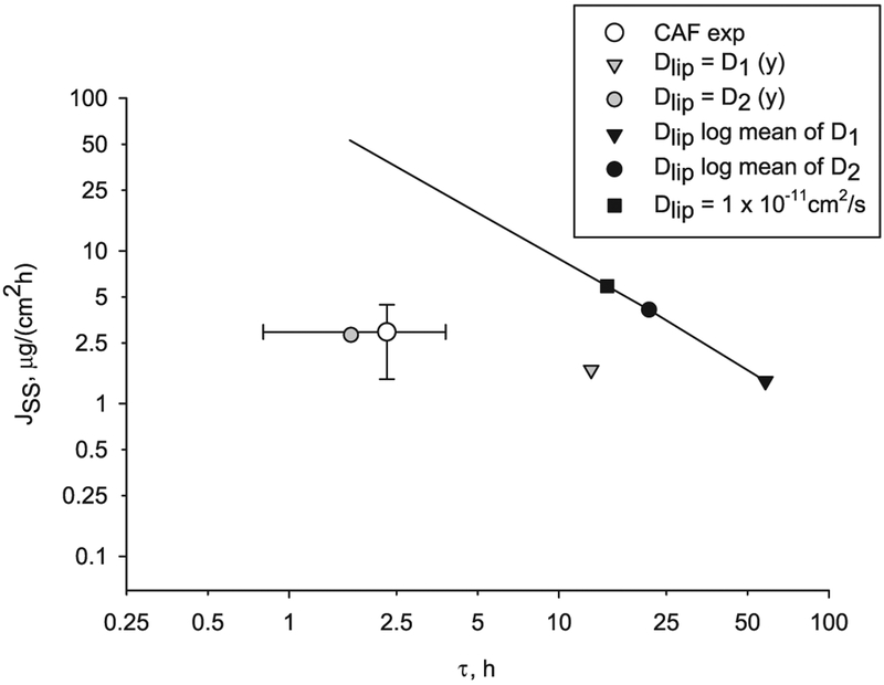 Fig. 10.