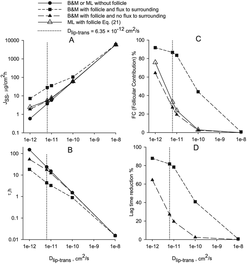 Fig. 13.