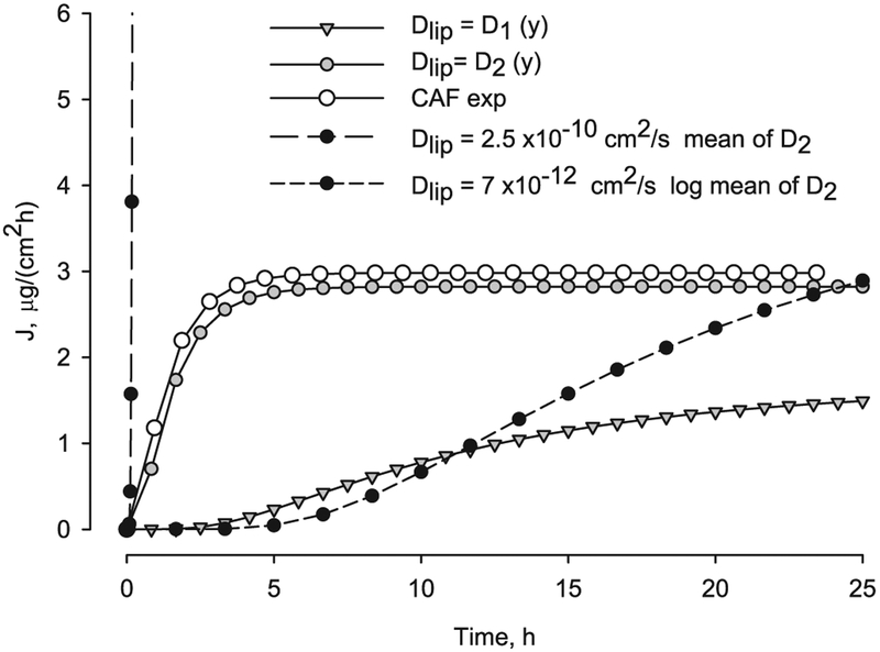 Fig. 9.