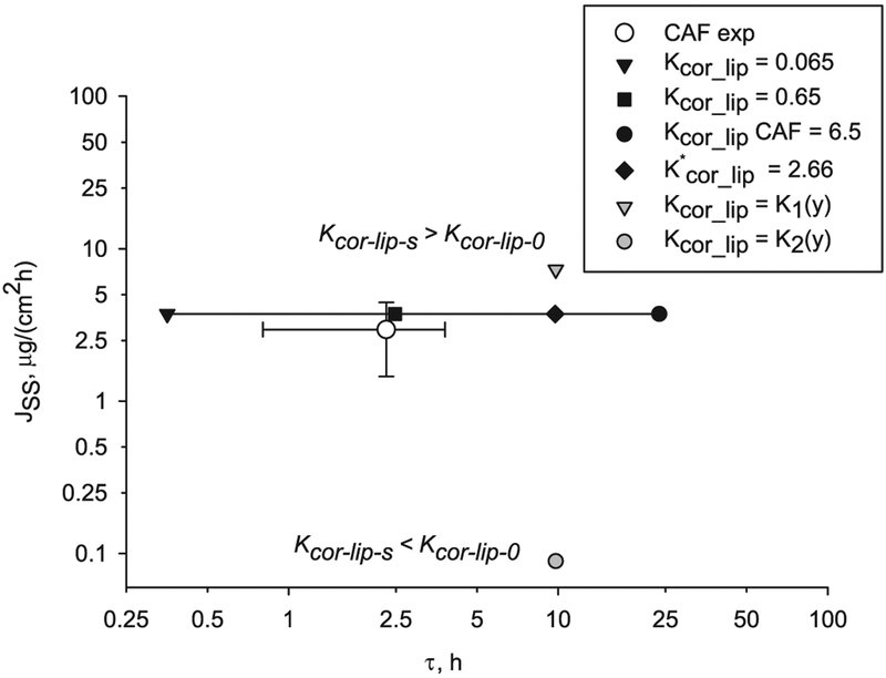 Fig. 11.