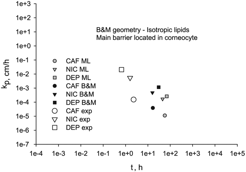 Fig. 8.