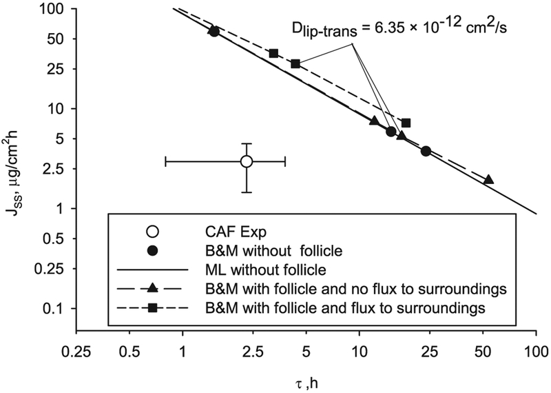 Fig. 14.