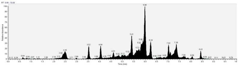 Figure 17