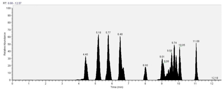 Figure 19