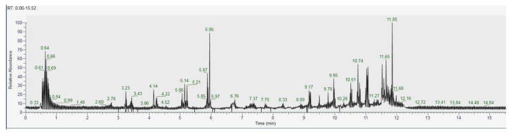 Figure 16
